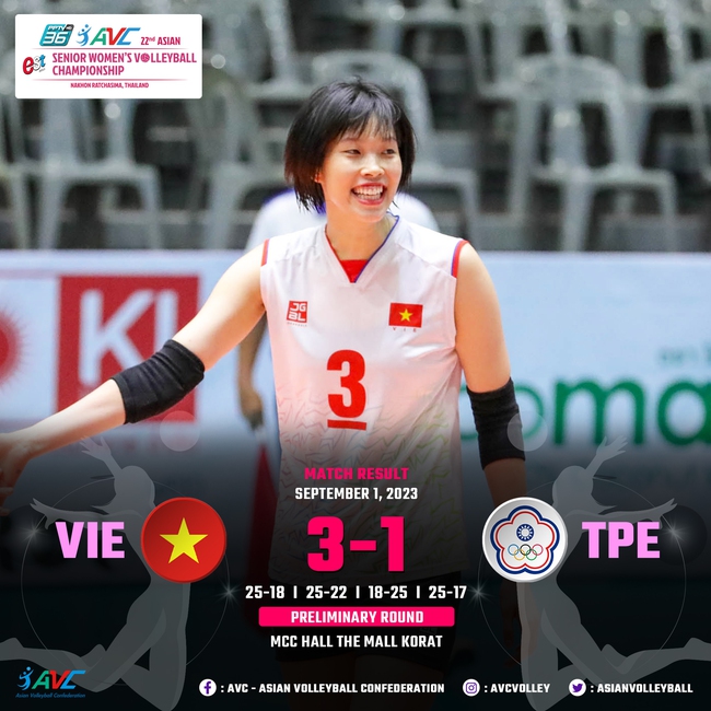 Lịch thi đấu của ĐT bóng chuyền nữ Việt Nam tại vòng bảng thứ 2 giải vô địch châu Á 2023 - Ảnh 3.