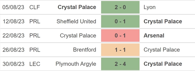 Nhận định bóng đá Crystal Palace vs Wolves (20h00, 3/9), vòng 4 Ngoại hạng Anh - Ảnh 3.