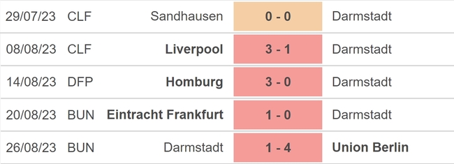Nhận định bóng đá Leverkusen vs Darmstadt (20h30, 2/9), vòng 3 Bundesliga - Ảnh 4.