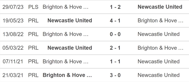 Nhận định bóng đá Brighton vs Newcastle (23h30, 2/9), vòng 4 Ngoại hạng Anh - Ảnh 5.