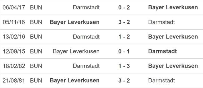 Nhận định bóng đá Leverkusen vs Darmstadt (20h30, 2/9), vòng 3 Bundesliga - Ảnh 5.