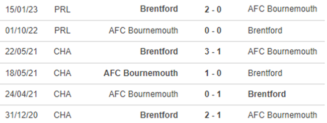 Lịch sử đối đầu Brentford vs Bournemouth