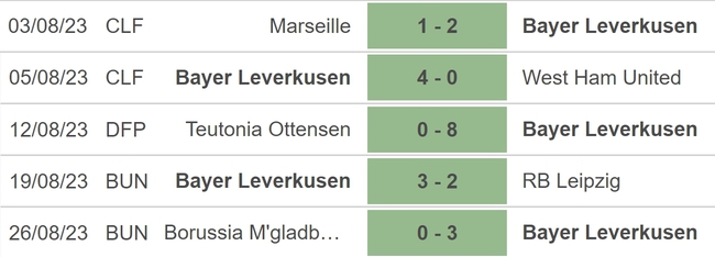 Nhận định bóng đá Leverkusen vs Darmstadt (20h30, 2/9), vòng 3 Bundesliga - Ảnh 3.