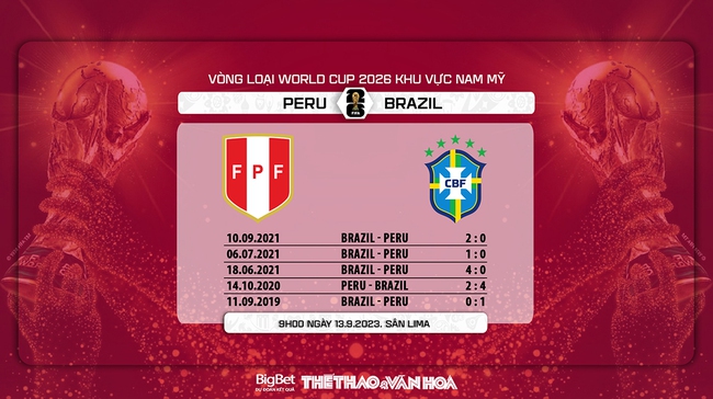 Nhận định bóng đá Peru vs Brazil (09h00, 13/9). Vòng loại World Cup 2026 - Ảnh 3.