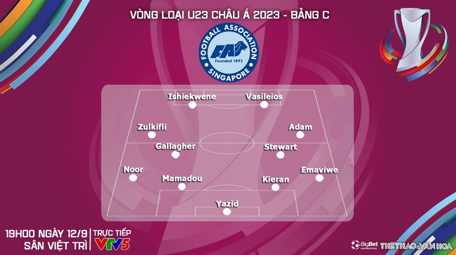 Nhận định bóng đá U23 Việt Nam vs U23 Singapore (19h00, 12/9), vòng loại U23 châu Á  - Ảnh 5.