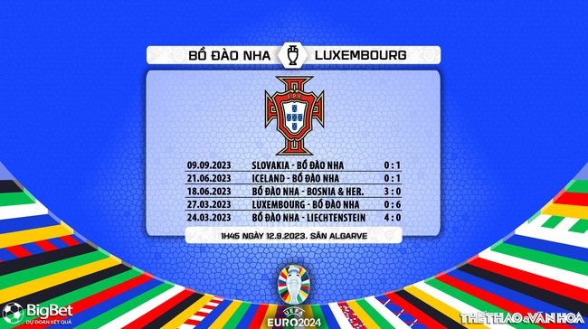 Nhận định bóng đá Bồ Đào Nha vs Luxembourg, vòng loại EURO 2024 (01h45, 12/9) - Ảnh 6.