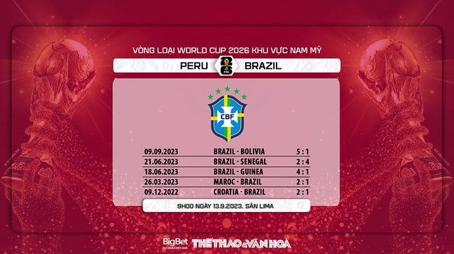 Nhận định bóng đá Peru vs Brazil (09h00, 13/9). Vòng loại World Cup 2026 - Ảnh 5.