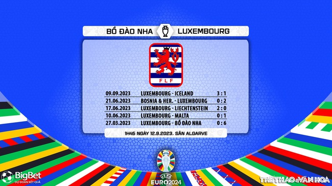 Nhận định bóng đá Bồ Đào Nha vs Luxembourg, vòng loại EURO 2024 (01h45, 12/9) - Ảnh 7.