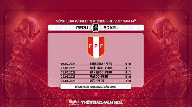 Nhận định bóng đá Peru vs Brazil (09h00, 13/9). Vòng loại World Cup 2026 - Ảnh 4.