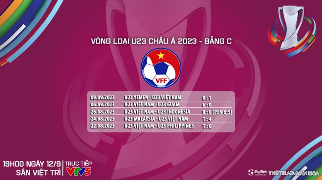 Nhận định bóng đá U23 Việt Nam vs U23 Singapore (19h00, 12/9), vòng loại U23 châu Á  - Ảnh 7.