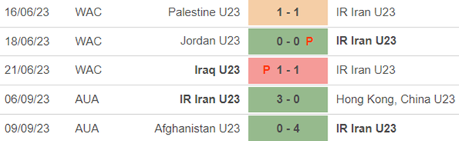 Phong độ U23 Iran