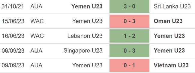 Nhận định bóng đá U23 Yemen vs U23 Guam (16h00, 12/9), vòng loại U23 châu Á 2024 - Ảnh 3.