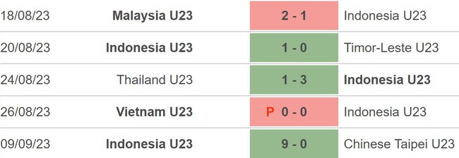 Nhận định bóng đá U23 Hàn Quốc vs U23 Myanmar (18h00, 12/9), vòng loại U23 châu Á 2024 - Ảnh 3.