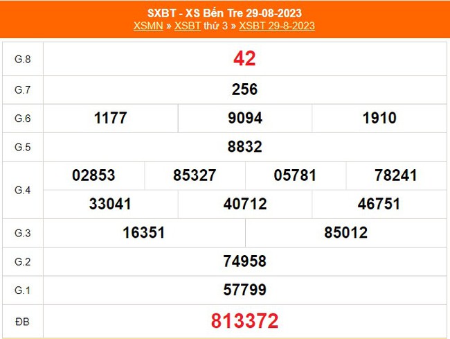 XSBT 12/9, Xổ số Bến Tre hôm nay 12/9/2023, kết quả xổ số ngày 12 tháng 9 - Ảnh 4.