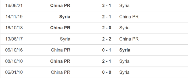 Nhận định bóng đá Trung Quốc vs Syria (18h35, 12/9), giao hữu ĐTQG - Ảnh 5.