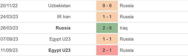 Nhận định bóng đá Qatar vs Nga (22h15, 12/9), giao hữu ĐTQG - Ảnh 4.