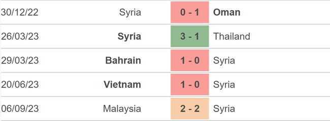 Nhận định bóng đá Trung Quốc vs Syria (18h35, 12/9), giao hữu ĐTQG - Ảnh 4.