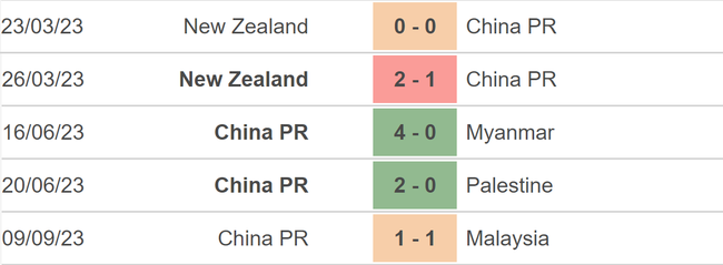 Nhận định bóng đá Trung Quốc vs Syria (18h35, 12/9), giao hữu ĐTQG - Ảnh 3.