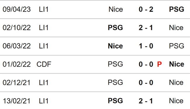 Nhận định bóng đá PSG vs Nice (02h00, 16/9), vòng 5 Ligue 1 - Ảnh 3.