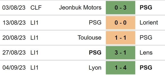 Nhận định bóng đá PSG vs Nice (02h00, 16/9), vòng 5 Ligue 1 - Ảnh 4.