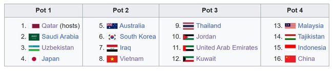 U23 Việt Nam nguy cơ rơi vào bảng đấu siêu khó ở U23 châu Á, có thể gặp cả Thái Lan và Indonesia - Ảnh 2.