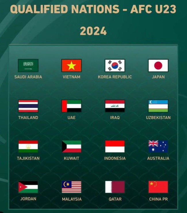 Khi nào bốc thăm VCK U23 châu Á 2024? - Ảnh 3.