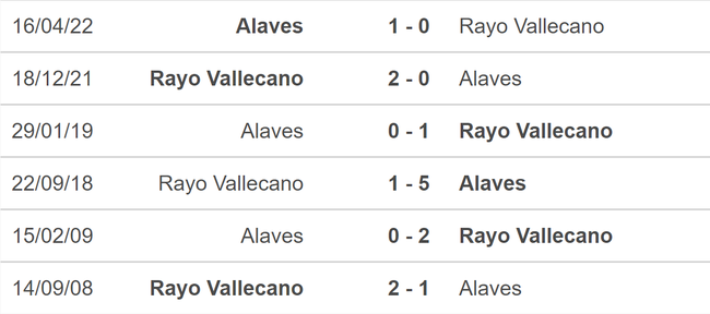 Nhận định bóng đá Vallecano vs Alaves (02h00, 16/9), vòng 5 La Liga - Ảnh 5.