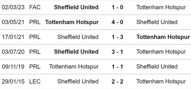 Nhận định bóng đá Tottenham vs Sheffield (21h00, 16/9), Ngoại hạng Anh vòng 45 - Ảnh 3.
