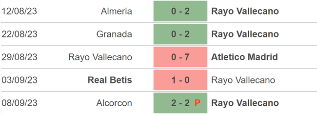 Nhận định bóng đá Vallecano vs Alaves (02h00, 16/9), vòng 5 La Liga - Ảnh 3.