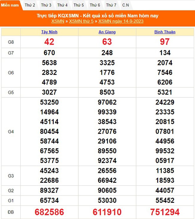 XSTN 14/9, kết quả Xổ số Tây Ninh hôm nay 14/9/2023, xổ số Tây Ninh ngày 14 tháng 9 - Ảnh 2.