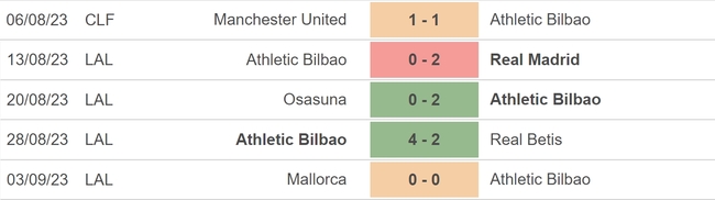 Nhận định bóng đá Bilbao vs Cadiz (19h00, 16/9), vòng 5 La Liga - Ảnh 3.