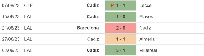 Nhận định bóng đá Bilbao vs Cadiz (19h00, 16/9), vòng 5 La Liga - Ảnh 4.