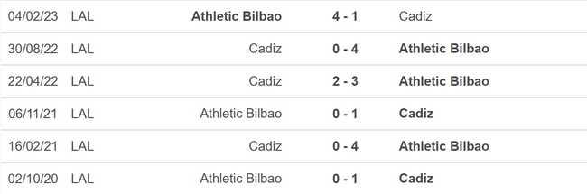 Nhận định bóng đá Bilbao vs Cadiz (19h00, 16/9), vòng 5 La Liga - Ảnh 5.