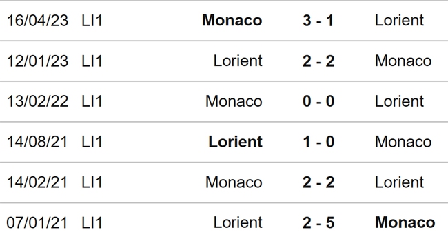 Nhận định bóng đá Lorient vs Monaco (18h00, 17/9), Ligue 1 vòng 5  - Ảnh 3.