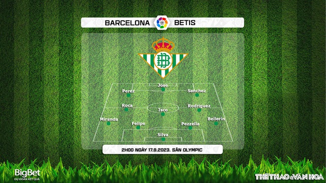 Nhận định bóng đá Barcelona vs Betis (02h00, 17/9), vòng 5 La Liga - Ảnh 6.