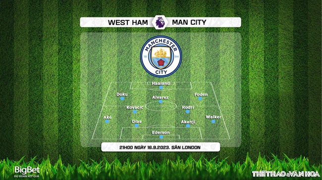 Nhận định bóng đá West Ham vs Man City (21h00, 16/9), K+Sport2 trực tiếp bóng đá Anh - Ảnh 4.