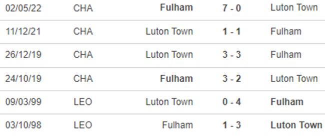 Lịch sử đối đầu Fulham vs Luton