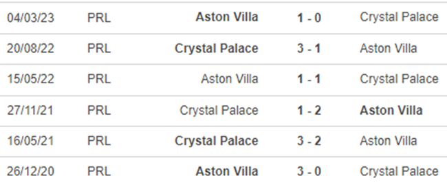 Lịch sử đối đầu Aston Villa vs Crystal Palace