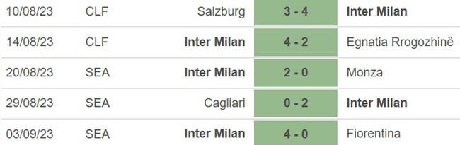 Nhận định bóng đá Inter Milan vs AC Milan (23h00, 16/9), Serie A vòng 4 - Ảnh 4.