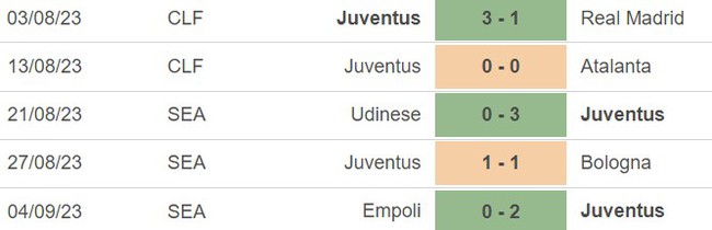 Nhận định bóng đá Juventus vs Lazio (20h00, 16/9), Serie A vòng 4 - Ảnh 4.