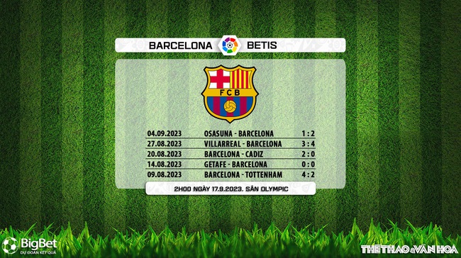 Nhận định bóng đá Barcelona vs Betis (02h00, 17/9), vòng 5 La Liga - Ảnh 7.