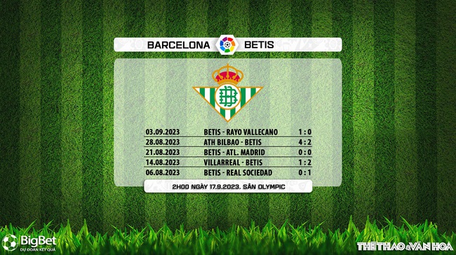 Nhận định bóng đá Barcelona vs Betis (02h00, 17/9), vòng 5 La Liga - Ảnh 8.