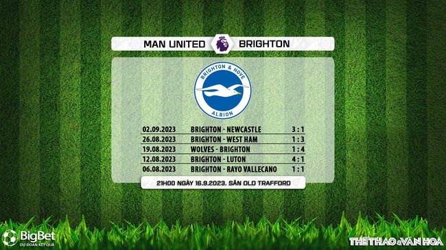 Nhận định bóng đá MU vs Brighton (21h00, 16/9), K+ Sport1 trực tiếp bóng đá Anh - Ảnh 7.