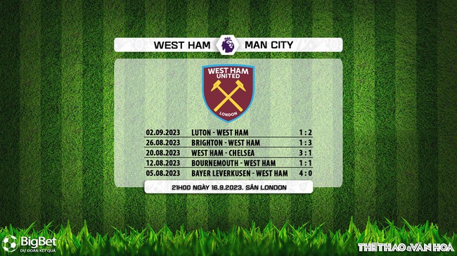 Nhận định bóng đá West Ham vs Man City (21h00, 16/9), K+Sport2 trực tiếp bóng đá Anh - Ảnh 6.