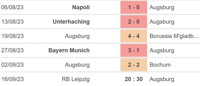 Nhận định bóng đá RB Leipzig vs FC Augsburg (20h30, 16/9), vòng 4 Bundesliga - Ảnh 4.