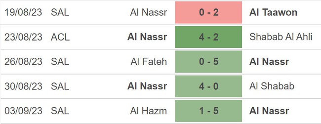 Nhận định bóng đá Al Raed vs Al Nassr (20h30, 16/9), vòng 6 Saudi League - Ảnh 3.