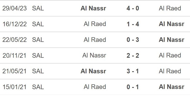 Nhận định bóng đá Al Raed vs Al Nassr (20h30, 16/9), vòng 6 Saudi League - Ảnh 5.