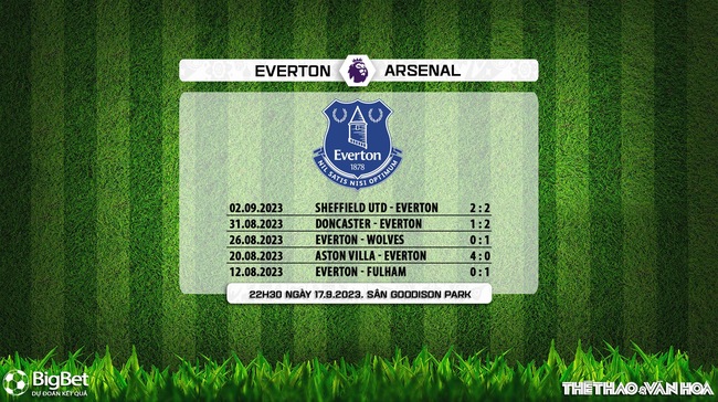 Nhận định bóng đá Everton vs Arsenal (22h30, 17/9), vòng 5 Ngoại hạng Anh - Ảnh 6.