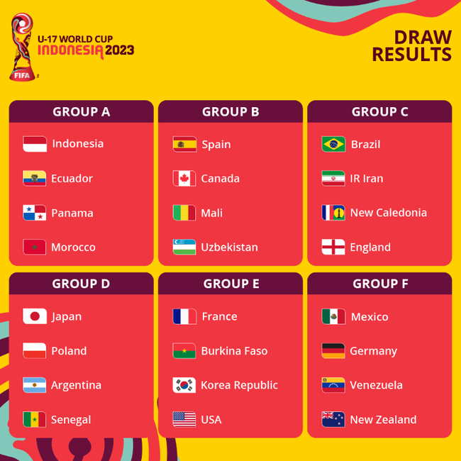 Lọt vào bảng đấu cực dễ ở VCK U17 World Cup 2023, U17 Indonesia có cơ hội đi tiếp - Ảnh 2.