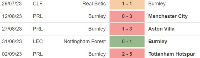 Nhận định bóng đá Nottingham vs Burnley (01h45, 19/9), vòng 5 Ngoại hạng Anh  - Ảnh 4.